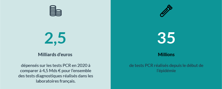 Le poids économique des tests PCR sur nos systèmes de santé