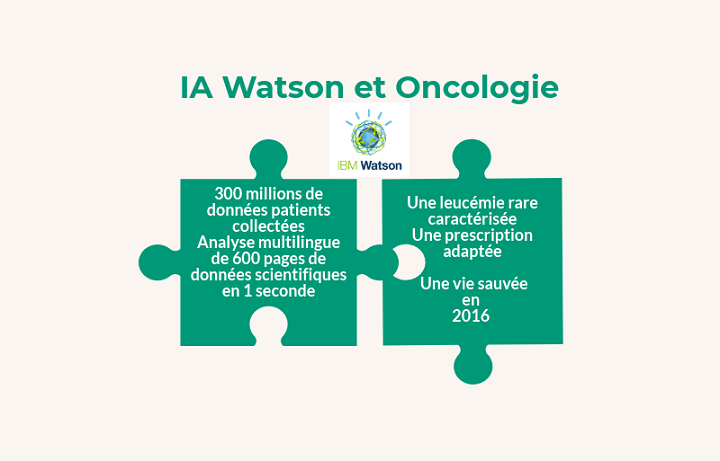 IA Watson et Oncologie