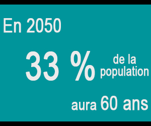 Age de la population en 2050