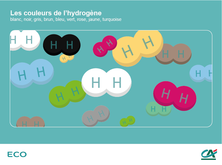Les couleurs de l'hydrogène