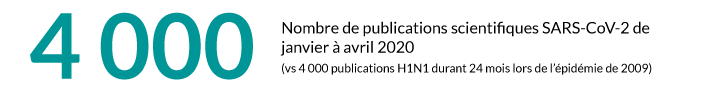 4 000 publications SARS